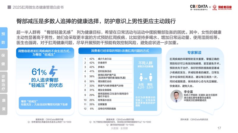 近年来,市场上各式各样的“补肾”产品层出不穷,让人眼花缭乱。今天我们就来聊聊这些补肾产品的现状和选择。